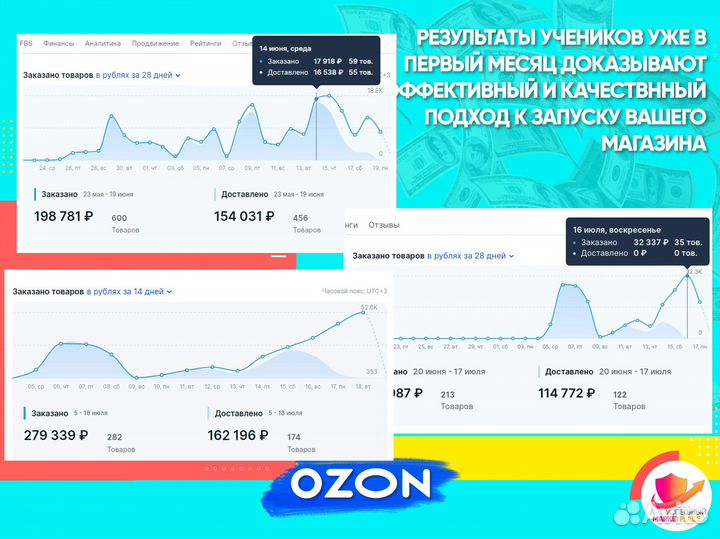 Открытие магазина на Озон под ключ