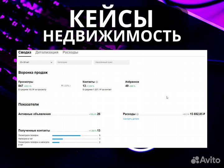 Авитолог / Продвижение объявлений / Постинг