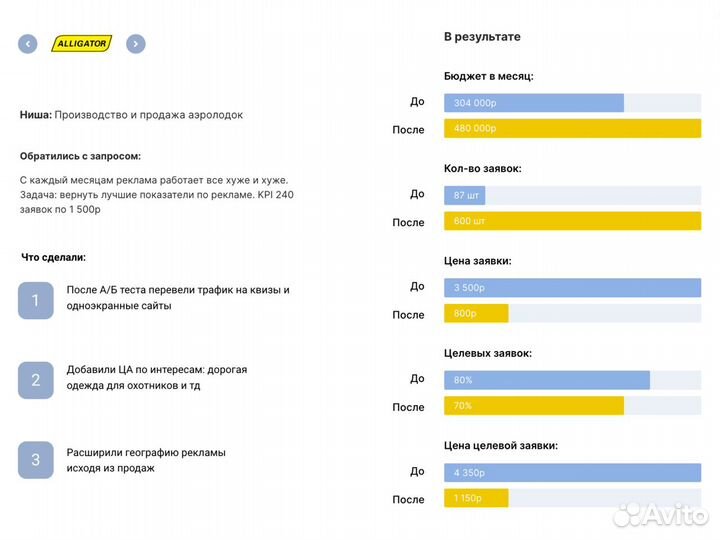 Настройка Яндекс Директ - Продвижение сайтов