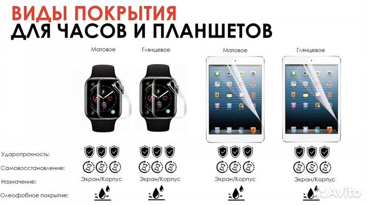 Бронепленка на телефон