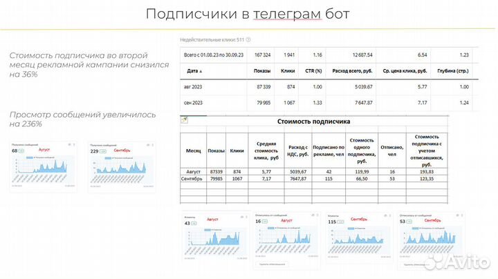Маркетолог. Услуги интернет-маркетолога