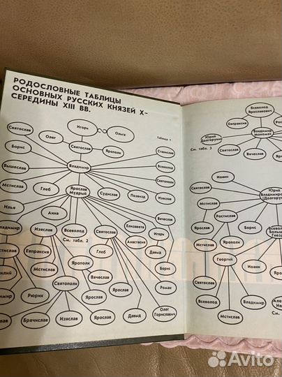 Книга С.М. Соловьев Об истории древней России