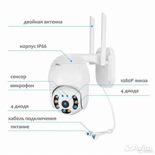 Камера онлайн