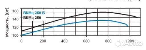 Вентилятор вентс