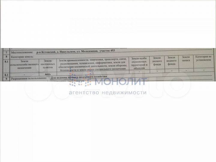 Участок 15,9 сот. (ИЖС)