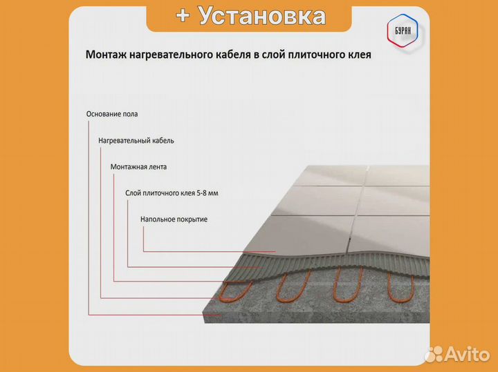 Теплый пол кабельный Russian Heat wfoh/D 600/20