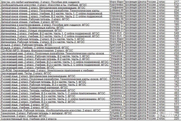 Школа России 1 2 3 4 класс учебники новые и б\у