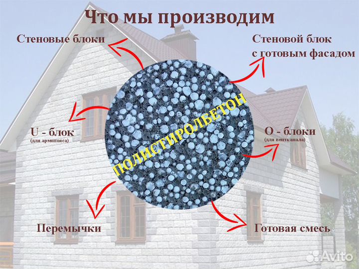 Стеновой блок с готовым фасадом