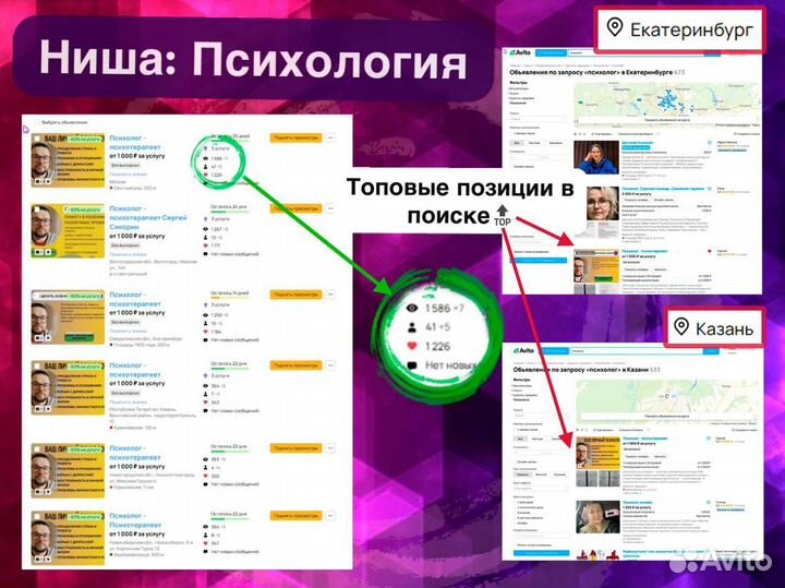Авитолог / Ведение Телеграмма / Инвайтинг