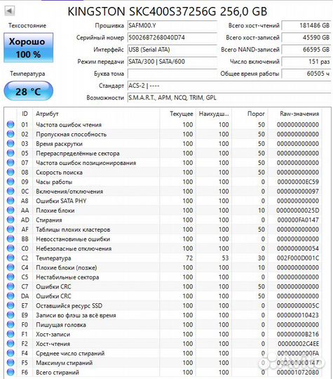 Б/у SSD диски 250-500GB Samsung/Kingston