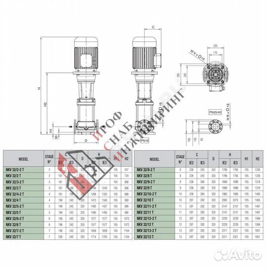 Насос NKV 32/3-2 T-IE3 PN32 3х400В/50 Гц DAB 60180