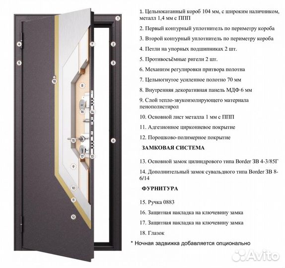 Железная дверь в квартиру