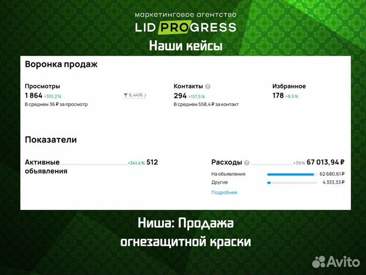 Авитолог/услуги Авитолога