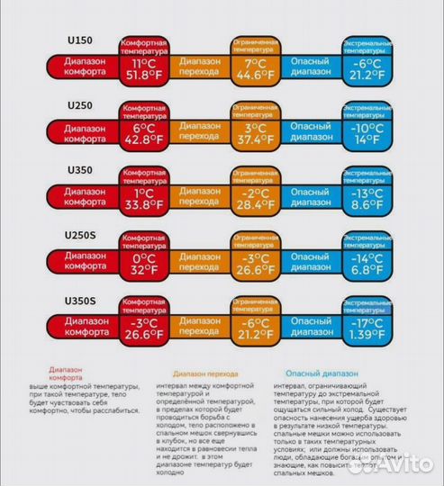 Спальные мешки Naturehike