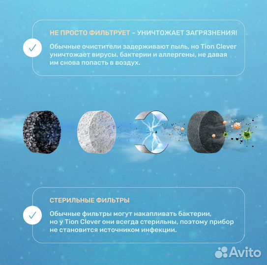 Очиститель - Дезинфектор воздуха Tion Clever