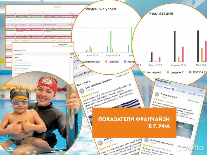 Детский бассейн. Франшиза. Готовый бизнес