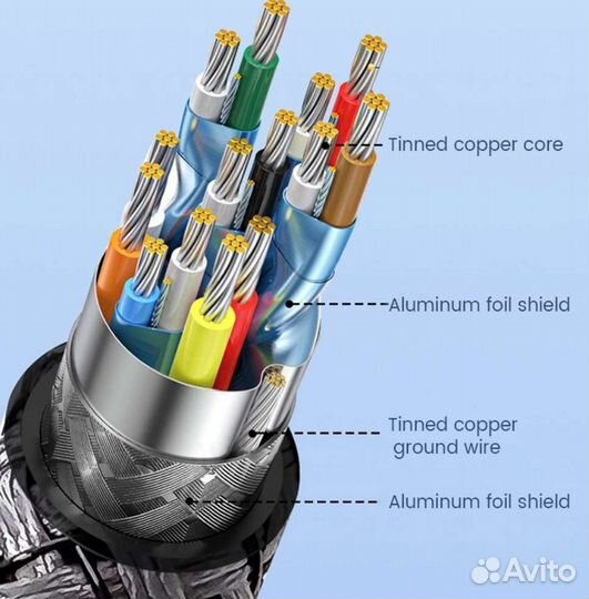 Кабель Link Type C USB 3.2 6 метров Новый