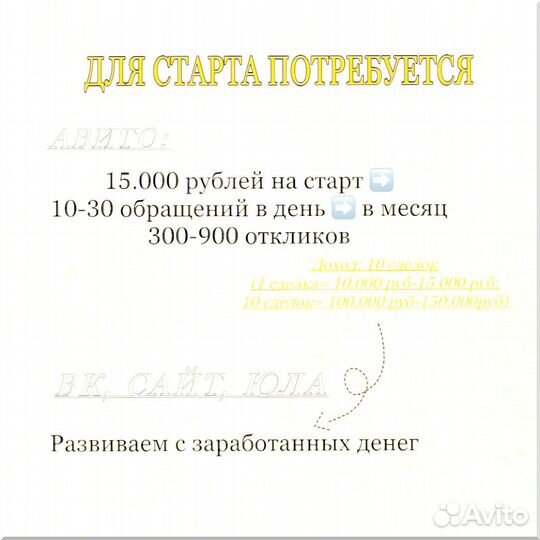 Франшиза под ключ 3
