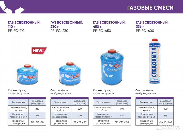 Газовый баллон для туристических плит