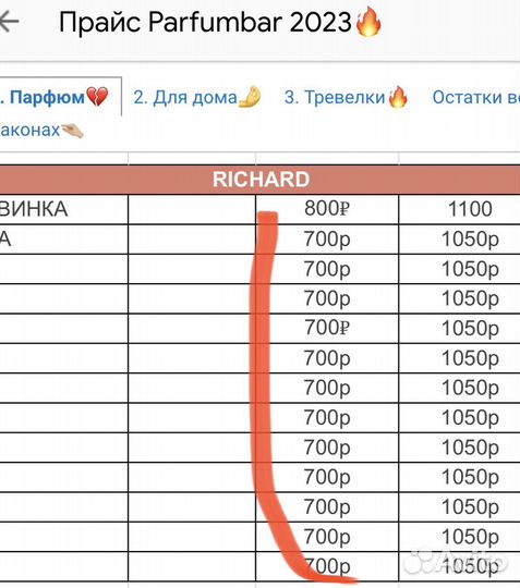 Парфюм отливанты оригинал, Zielinski, Richard