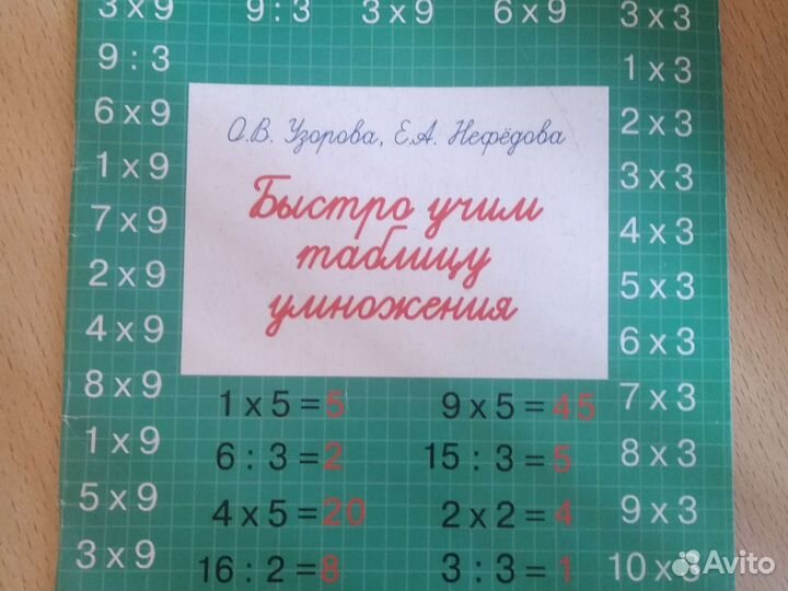 Пособие по быстрому запоминанию таблицы умножения