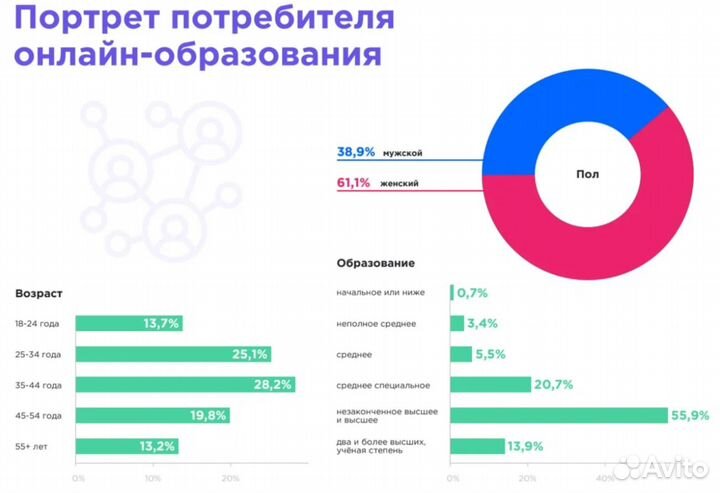 Ваша онлайн-школа с прибылью 1+ млн в месяц