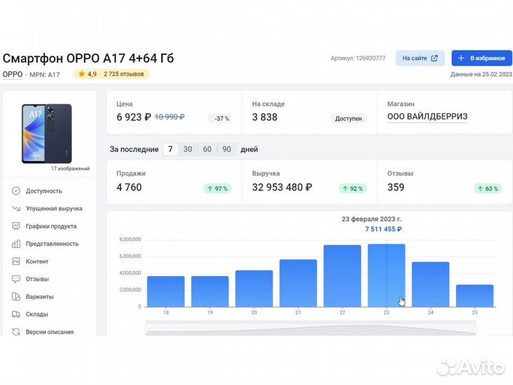 Обучение с нуля