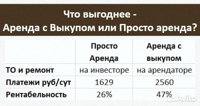 Автолизинг физ лицам, до 62тр мес пассивный доход