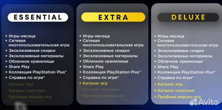Подписка Ps Plus+ Екстра 1 Месяц Украина/Турция