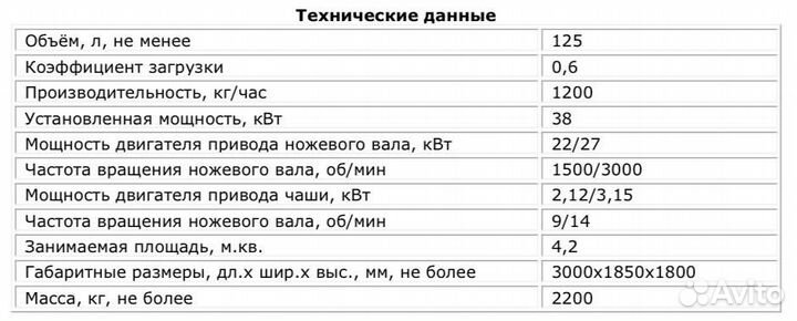 Куттер вакуумный Л5-фкм