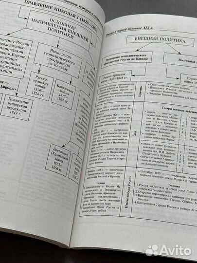 Сравочники по истории для подготовки к ЕГЭ и ОГЭ