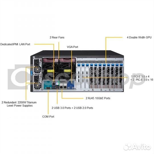 Платформа Supermicro 4U SYS-7049GP-TRT, до двух пр