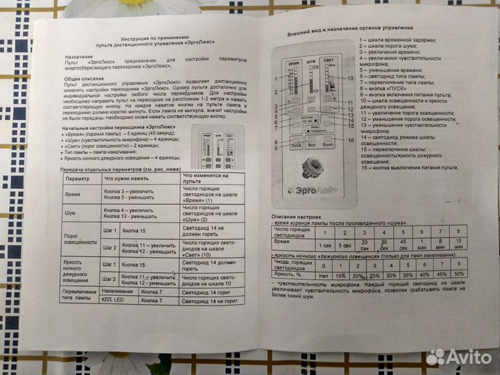 Демонстрационный набор «эрголюкс» Эрголайт новый