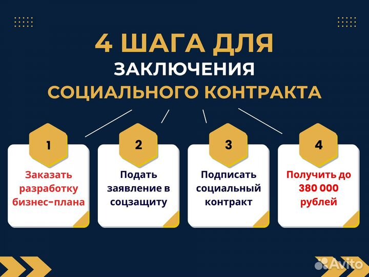 Бизнес план для социального контракта