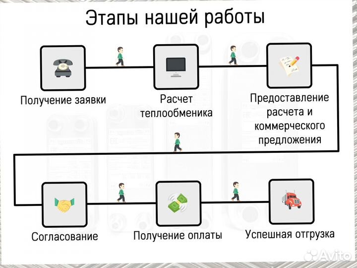 Теплообменник паяный пластинчатый - в наличии