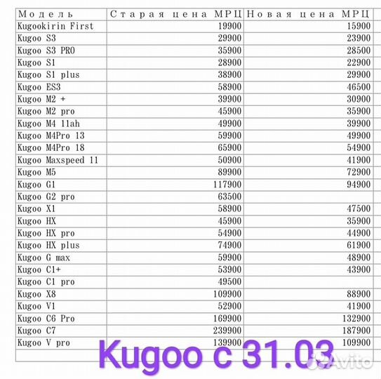 Электросамокаты Kugoo 350-600W; Мощные - 2.4 kW