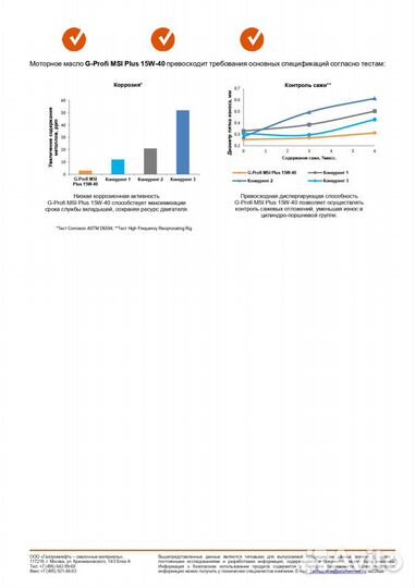 Масло моторное G-Profi MSI Plus 15W-40 205л