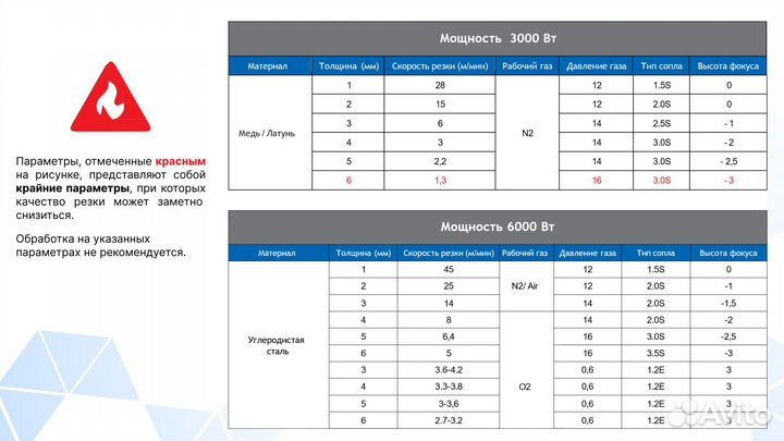 Оптоволоконный лазерный станок DMM 3015HT