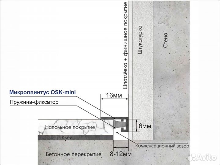 Микроплинтус для пола