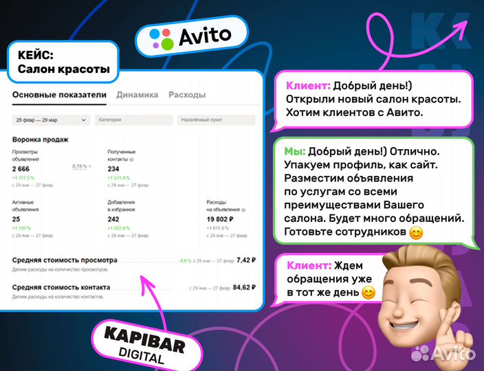 Авитолог / Услуги авитолога / Продвижение на Авито