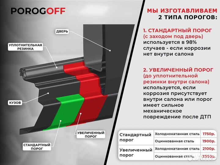 Ремотный порог Skoda Oktavia A5 (цинк)