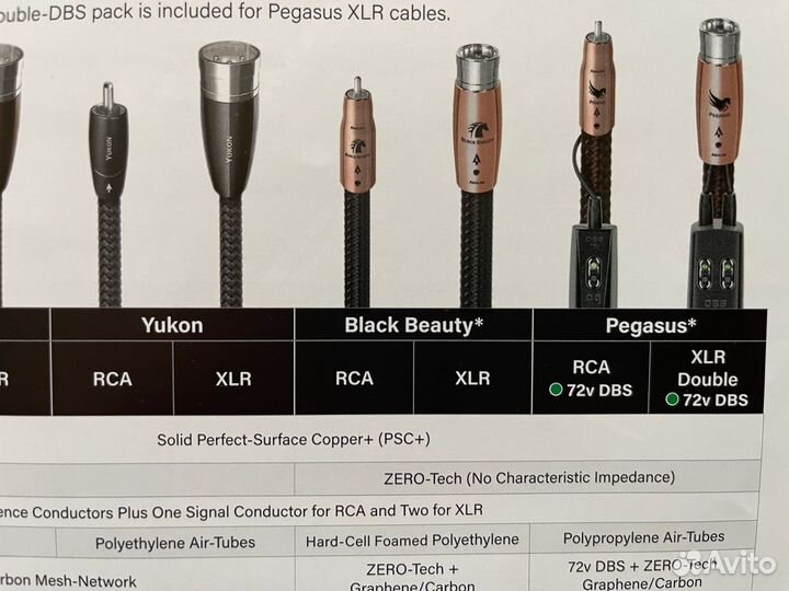 Audioquest Pegasus XLR 1 м