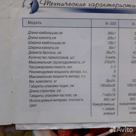 Лодка Кайман