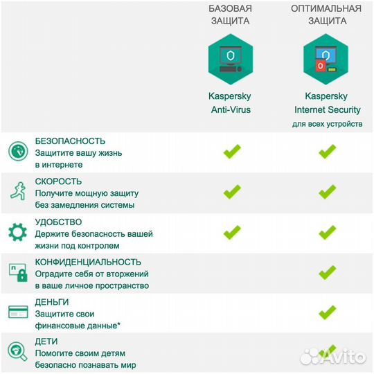 Kaspersky Internet Security