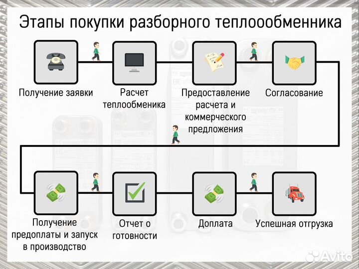 Теплообменник пластинчатый для пива и сусла