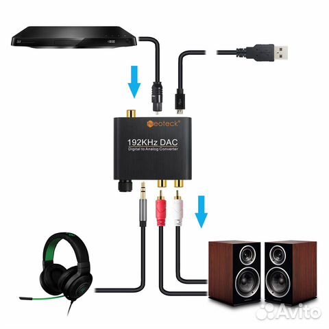 Аудио конвертер Toslink и spdif в RCA 192кГц 24бит