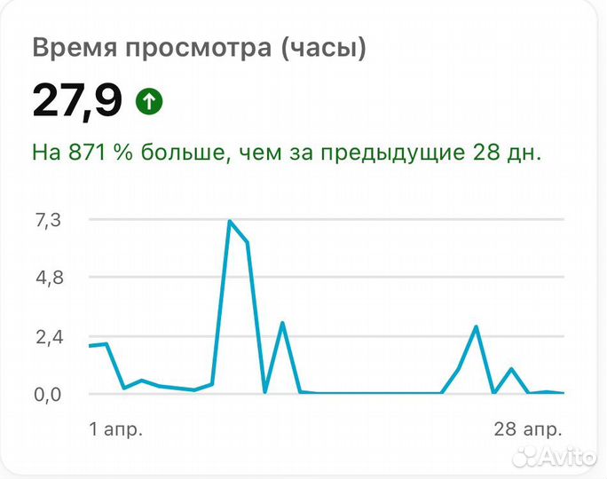 Смм специалист, рилсмейкер, сторисмейкер