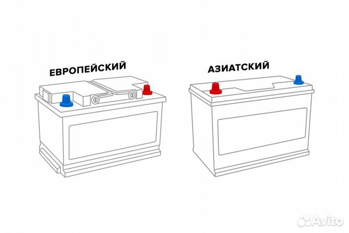 Аккумулятор 75 А.ч. PowerMaq 600 A/EN