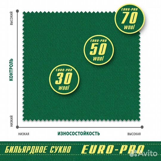 Сукно для бильярда Турнирное