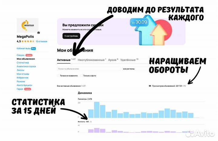 Готовый бизнес онлайн на Авито доход от 100.000р